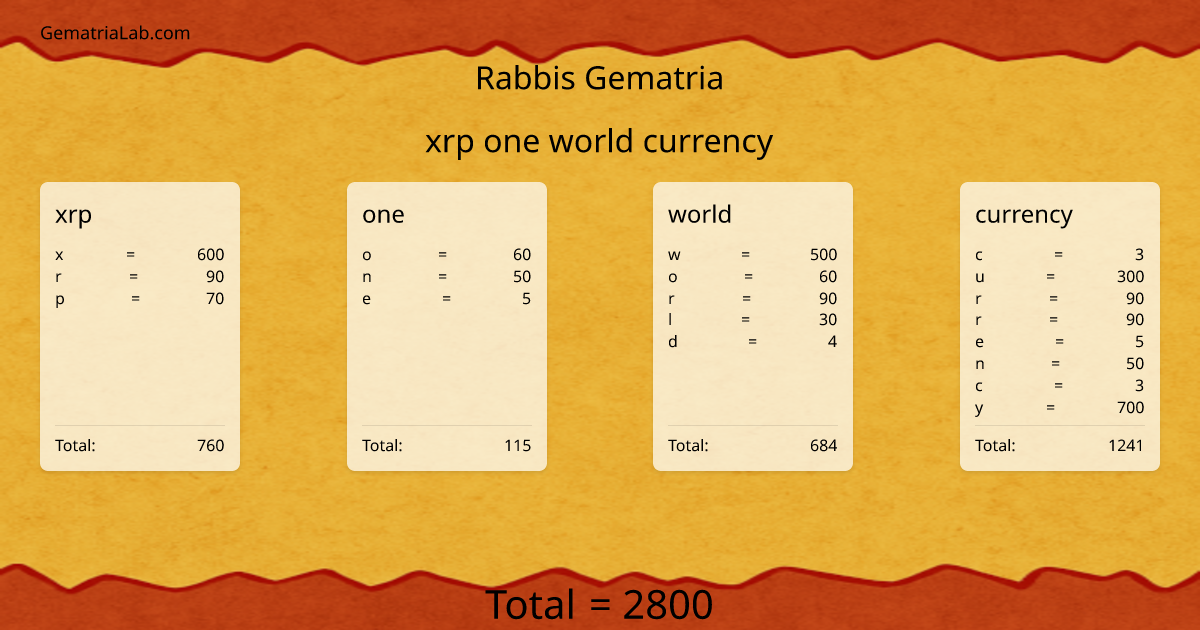 xrp one world currency in rabbis Gematria